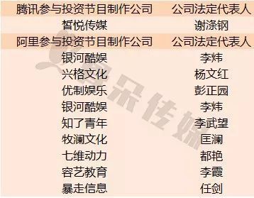 網綜崛起 電視人的跨界創新與音像制品制作的轉型驅動