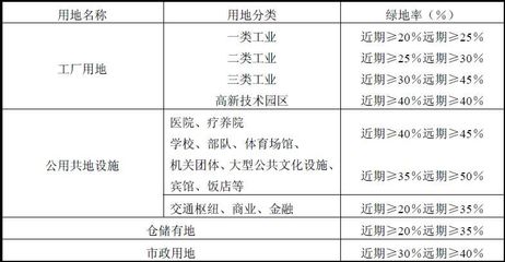 河北省城市規劃管理技術規定下的城市綠化管理探析